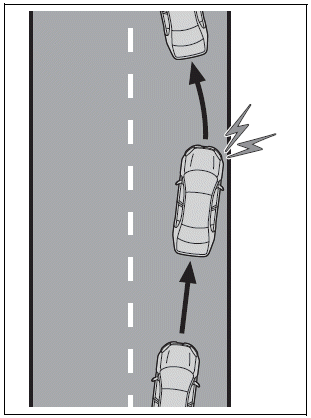 Toyota Corolla. Functions included in LDA system