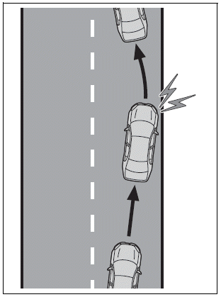 Toyota Corolla. Functions included in LTA system