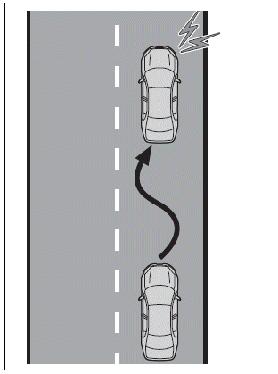 Toyota Corolla. Functions included in LTA system