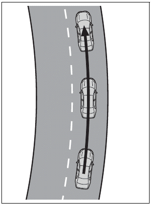 Toyota Corolla. Functions included in LTA system