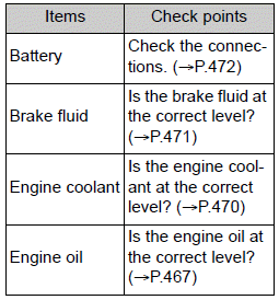 Toyota Corolla. General maintenance