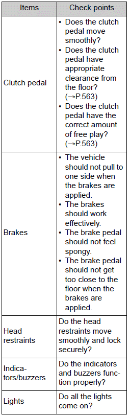 Toyota Corolla. General maintenance