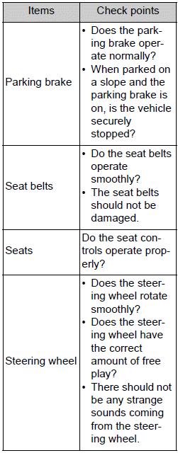 Toyota Corolla. General maintenance