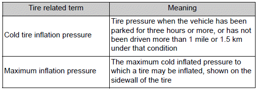 Toyota Corolla. Glossary of tire terminology