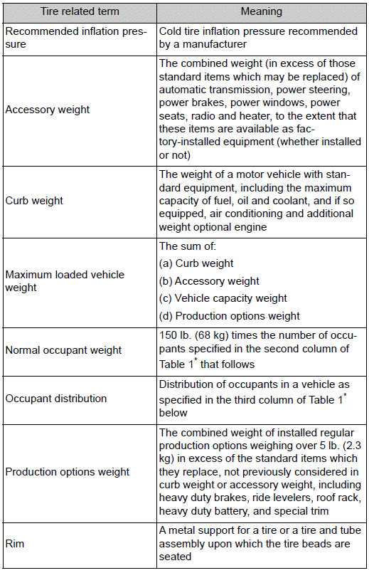 Toyota Corolla. Glossary of tire terminology