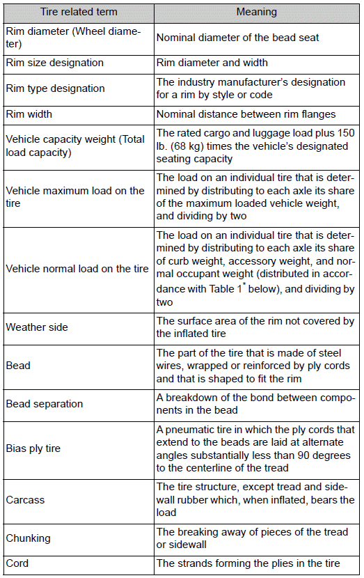 Toyota Corolla. Glossary of tire terminology