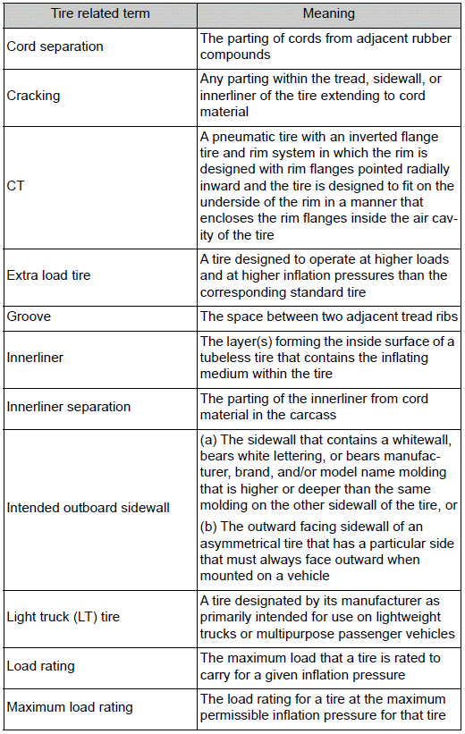 Toyota Corolla. Glossary of tire terminology