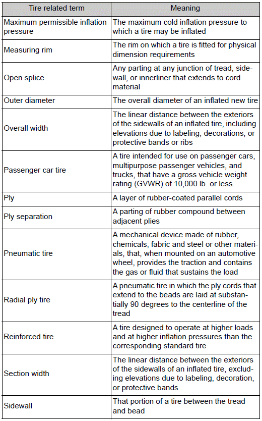 Toyota Corolla. Glossary of tire terminology