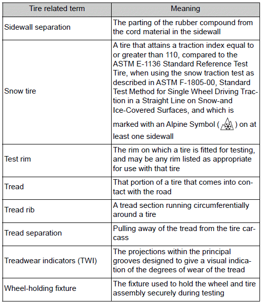 Toyota Corolla. Glossary of tire terminology