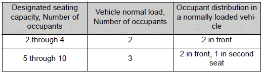 Toyota Corolla. Glossary of tire terminology