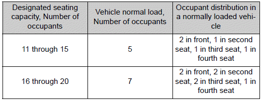 Toyota Corolla. Glossary of tire terminology