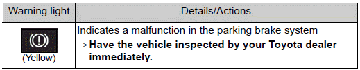 Toyota Corolla. If a warning light turns on or a warning buzzer sounds