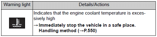 Toyota Corolla. If a warning light turns on or a warning buzzer sounds