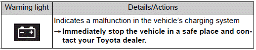 Toyota Corolla. If a warning light turns on or a warning buzzer sounds
