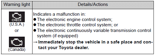 Toyota Corolla. If a warning light turns on or a warning buzzer sounds