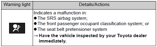 Toyota Corolla. If a warning light turns on or a warning buzzer sounds