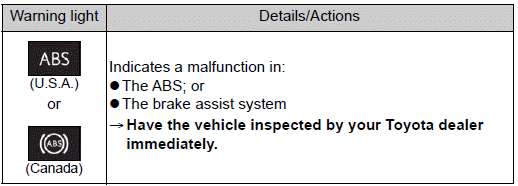 Toyota Corolla. If a warning light turns on or a warning buzzer sounds