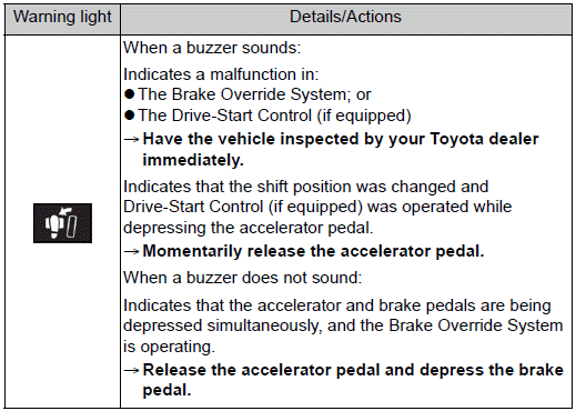 Toyota Corolla. If a warning light turns on or a warning buzzer sounds