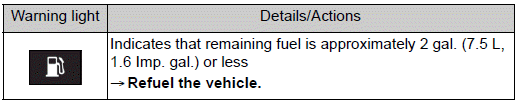 Toyota Corolla. If a warning light turns on or a warning buzzer sounds