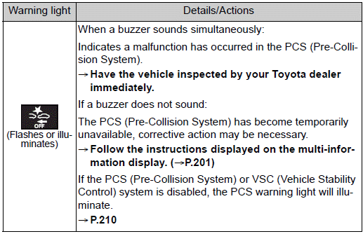 Toyota Corolla. If a warning light turns on or a warning buzzer sounds