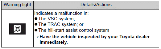 Toyota Corolla. If a warning light turns on or a warning buzzer sounds