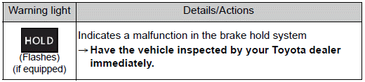 Toyota Corolla. If a warning light turns on or a warning buzzer sounds