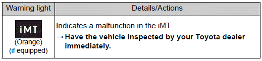 Toyota Corolla. If a warning light turns on or a warning buzzer sounds