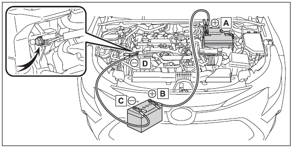 Toyota Corolla. If the vehicle battery is discharged