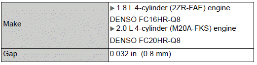 Toyota Corolla. Ignition system (spark plug)