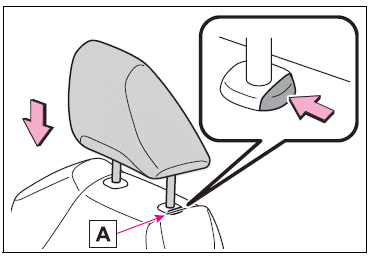 Toyota Corolla. Installing the head restraints