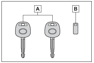 Toyota Corolla. Keys