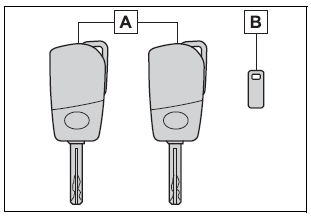 Toyota Corolla. Keys