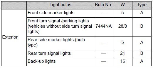 Toyota Corolla. Light bulbs
