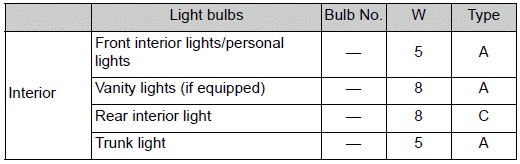 Toyota Corolla. Light bulbs