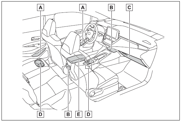 Toyota Corolla. List of storage features