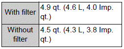 Toyota Corolla. Lubrication system (2.0 L 4-cylinder [M20A-FKS] engine)