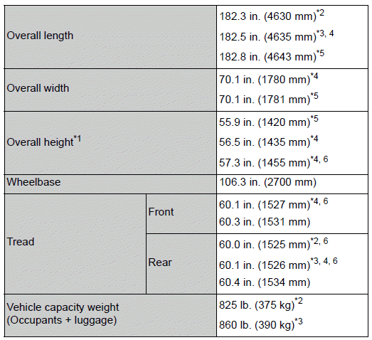 Toyota Corolla. Maintenance data (fuel, oil level, etc.)