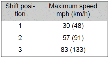 Toyota Corolla. Manual transmission