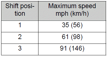 Toyota Corolla. Manual transmission