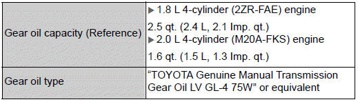 Toyota Corolla. Manual transmission