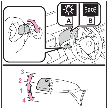 Toyota Corolla. Operating instructions