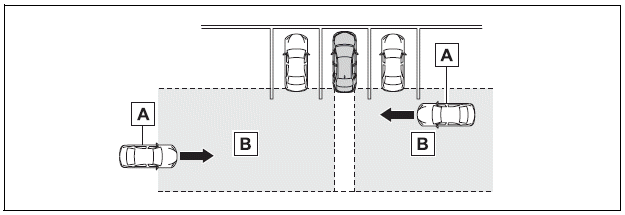 Toyota Corolla. RCTA function