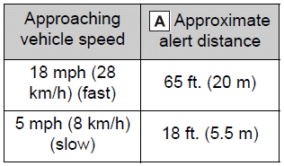 Toyota Corolla. RCTA function