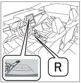 Toyota Corolla. Rear view monitor system