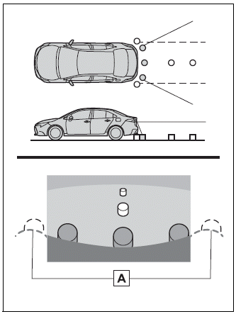 Toyota Corolla. Rear view monitor system precautions