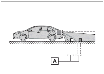 Toyota Corolla. Rear view monitor system precautions