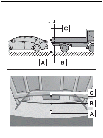 Toyota Corolla. Rear view monitor system precautions