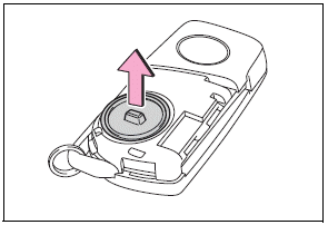 Toyota Corolla. Replacing the battery