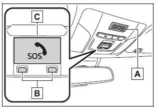 Toyota Corolla. Safety Connect