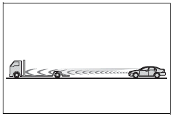 Toyota Corolla. Selecting constant speed control mode